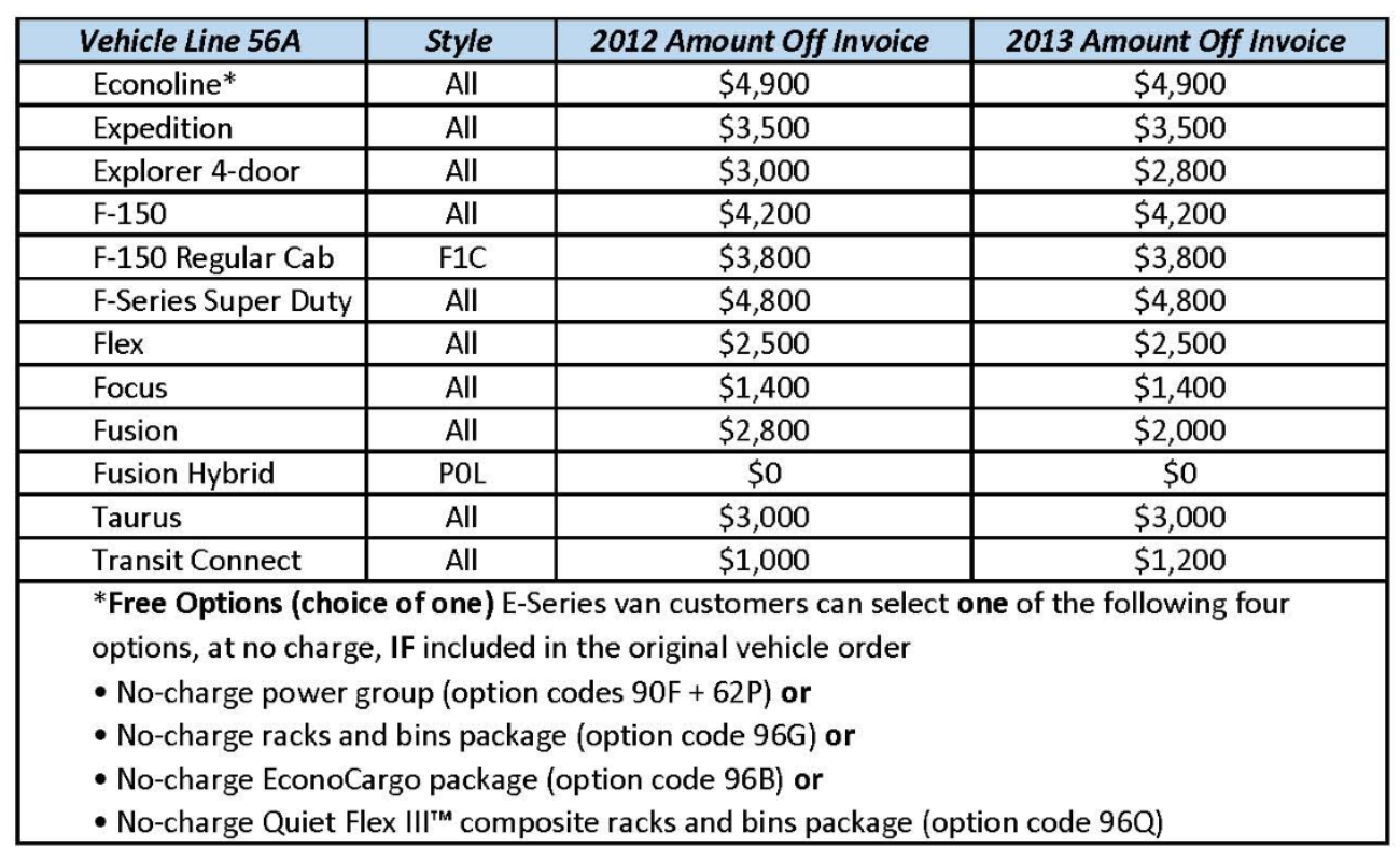 Ford® 2012 Models. Get These Deals Before They’re Gone! | The ...