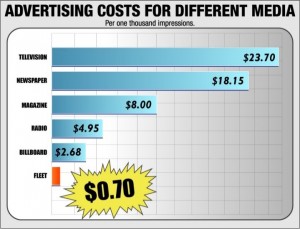 SignZoo_Cost